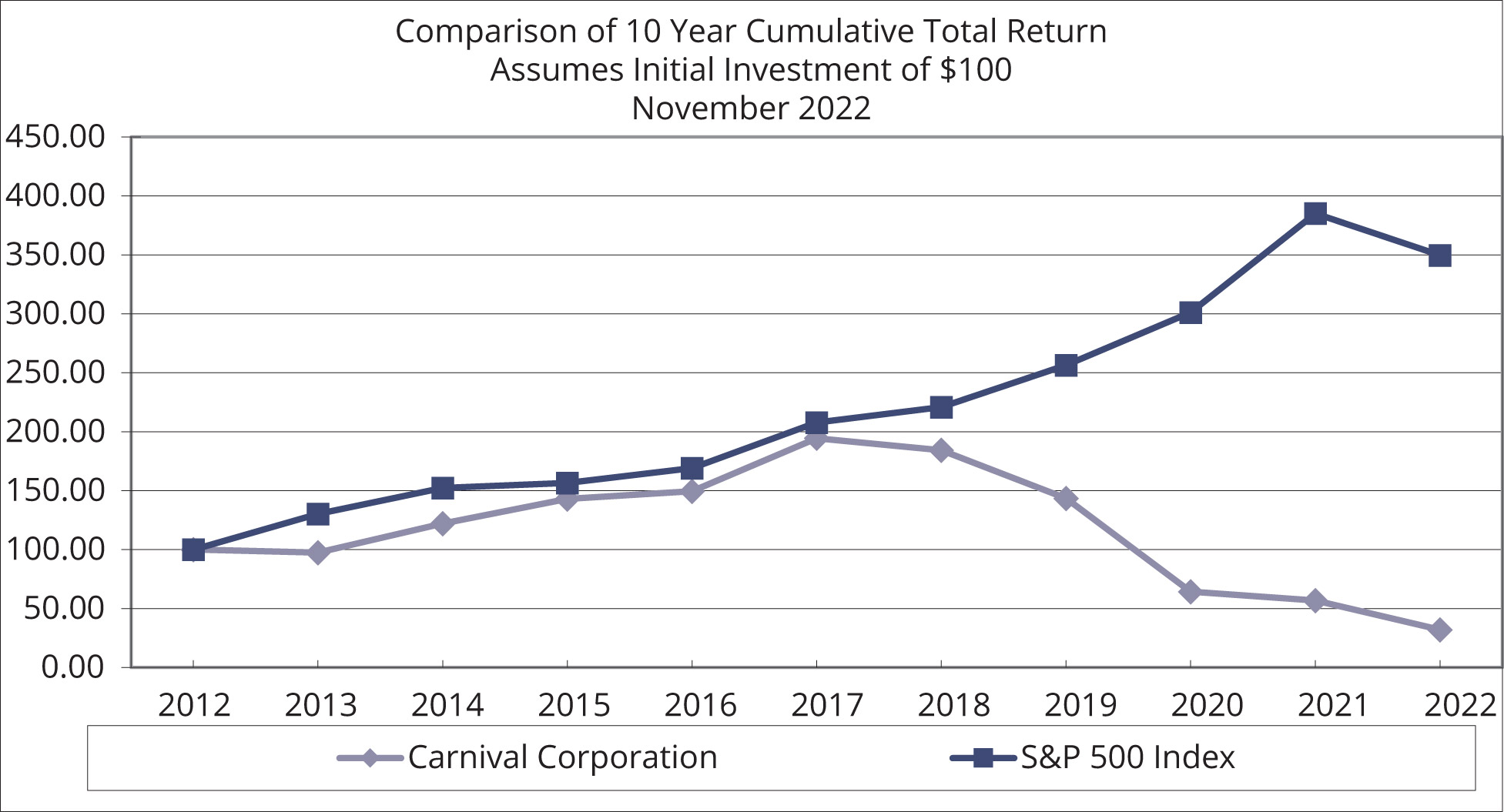 [MISSING IMAGE: lc_carnivalcorp-pn.jpg]